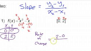 Average Rate of Change Over a Given Interval