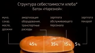 Структура себестоимости хлеба. Оценка рынка хлебобулочных и кондитерских изделий в 2016 году