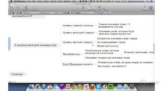 Семантическое ядро вашего интернет-магазина