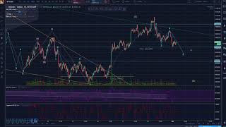 Bitcoin - 4hr Support Hit - Technical Analysis - Elliott Wave Analysis