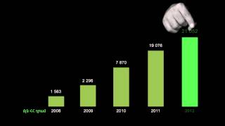 Ամերիաբանկը ճանաչվել է Հայաստանի 2013թ. «Տարվա լավագույն բանկ» "The Banker" ամսագրի կողմից
