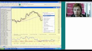 12.05.12, 16:00 (мск) - Не так страшен чарт, аналитика