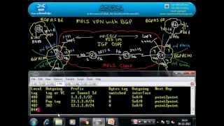 MPLS Video----MPLS VPN with BGP  MPLS Label Range & IMP , MPLS Forwarding Table )Part 1@NCP_NOIDA