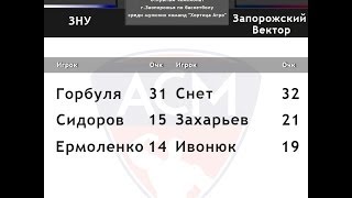 Ассоциация Спортивной Молодежи. ЧГ по баскетболу. ЗНУ - Запорожский Вектор.