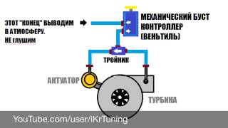 Инструкция по установке механического бустконтроллера TURBOSMART