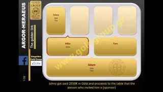 Emgoldex now Global InterGold GoldSet Goldline Presentation