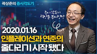 [증시각도기] 인플레이션과 연준의 줄다리기 시작됐다