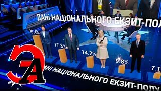 Первые результаты. Выборы президента Украины. Порошенко ликует