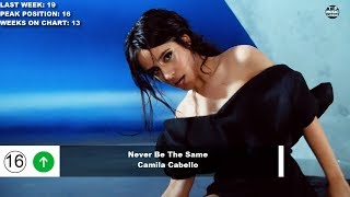 Top 50 Songs Of The Week - March 24, 2018 (Billboard Hot 100)