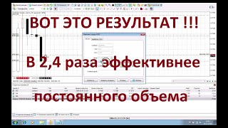 Форекс стратегия мартингейл. Доказательство эффективности.