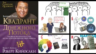 Саморазвитие Личности | Роберт Кийосаки | Квадрант Денежного Потока