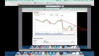 Come investire con le opzioni binarie  20/ 02/ 2014  1 - 1