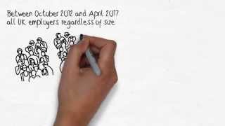 3 minute guide to Pension Auto Enrolment