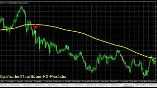 Super FX Predictor 2019 - индикатор-провидец предсказывающий рынок с точностью 80%!