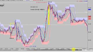 11/11(월)해외선물 시황정리. 크루드오일 골드 항셍 나스닥.