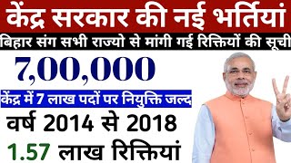 indian government recruitment 2020|railway latest recruitment 2020|Police Forces Vacancy 2020