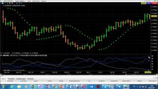 (G) ADX und Parabolic Diskussion anhand AUD/USD