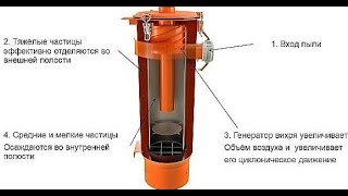 Бак версия 4.0 Двойной турбо циклон своими руками для стружки/опилок/пыли. Double cyclone