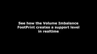 Trading Software that Identifies Real Time Support Levels