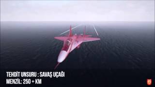 HAVA SAVUNMA KONSEPTİ ve UZUN MENZİLLİ HAVA SAVUNMA SİSTEMİ