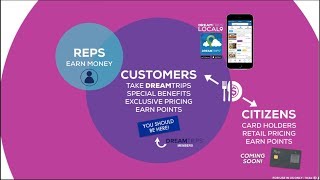 DARETODREAM 2018 WorldVentures Presentation
