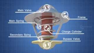 How Engine Cooling System Works