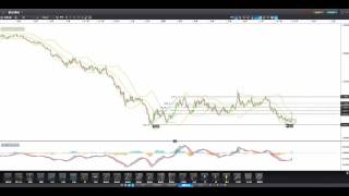 如何使用图表工具 - “新一代”交易平台 - CMC Markets