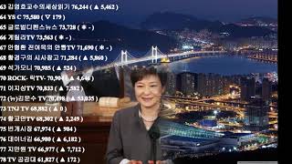 2019년 6월 자유우파 유튜브 채널 구독자 순위(6월30일)