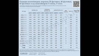 Размеры морских и жд контейнеров