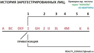 ПОЛНАЯ ЛЕКЦИЯ! ЮРИДИЧЕСКИЕ ПРОВЕРКИ КВАРТИР через СПЕЦИАЛЬНЫЕ "КАНАЛЫ"