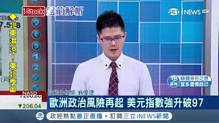 道瓊暴跌602點！蘋果"重挫5%"拖累美股四大指數全面下跌 那斯達克下跌2.78%收在7200.87點│主播 陳書賢│【iStock盤前解析】20181113│三立iNEWS