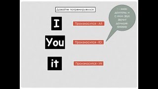 Урок 1 ( местоимения-тренажер)