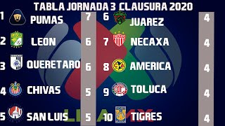 Resultados, Goles y Tabla General Jornada 3 Liga MX Clausura 2020