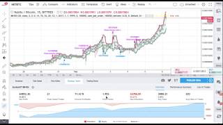 Gunbot Backtesting BB (Bollinger Band) + RSI Strategy
