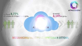 Кластер «Атмосфера» от системы Cloud Money