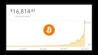 Can I Invest In Bitcoin In India As A Good Passive Income