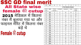 SSC GD final merit female 2020, all state wise female cut up,  West Bengal SSC GD female cut off,