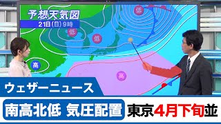 南高北低（夏によくある）の気圧配置／東京4月下旬並の陽気