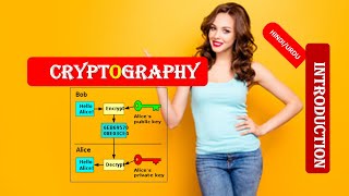 INTRODUCTION TO CRYPTOGRAPHY IN HINDI