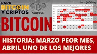 Marzo el peor mes para BITCOIN, Abril uno de los mejores