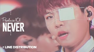 PRODUCE 101 - Never : Line Distribution (Color Coded)