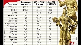 В цифрах, наглядно - Кто кого кормил в СССР
