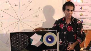 Santos Bonacci The Ancient Theology Occult Science Part 1