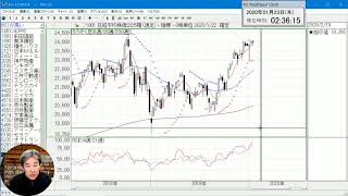 「日経平均22日ピーク説」を唱えた僕(ラジオヤジ)の予想通り、23日深夜の日経平均が下げてきているのですが、緊張しますね。単に、テクニカル分析の結果を、そのまま言っているだけなんですが。