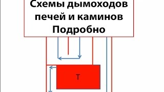 Схемы дымоходов