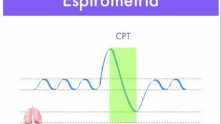 Espirometria