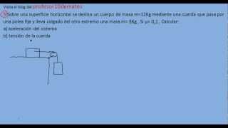 ejercicios y problemas resueltos de física dinámica 5