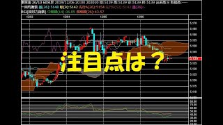 注目点の数々 金相場 そして、白金相場も