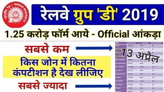 Railway Group D Bharti 2019 Total Form Fill Up ॥ Railway Group D Bharti 2019