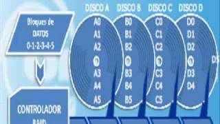 Recuperacion de Datos RAID-NAS Server, RAID 0, RAID 1, RAID 5